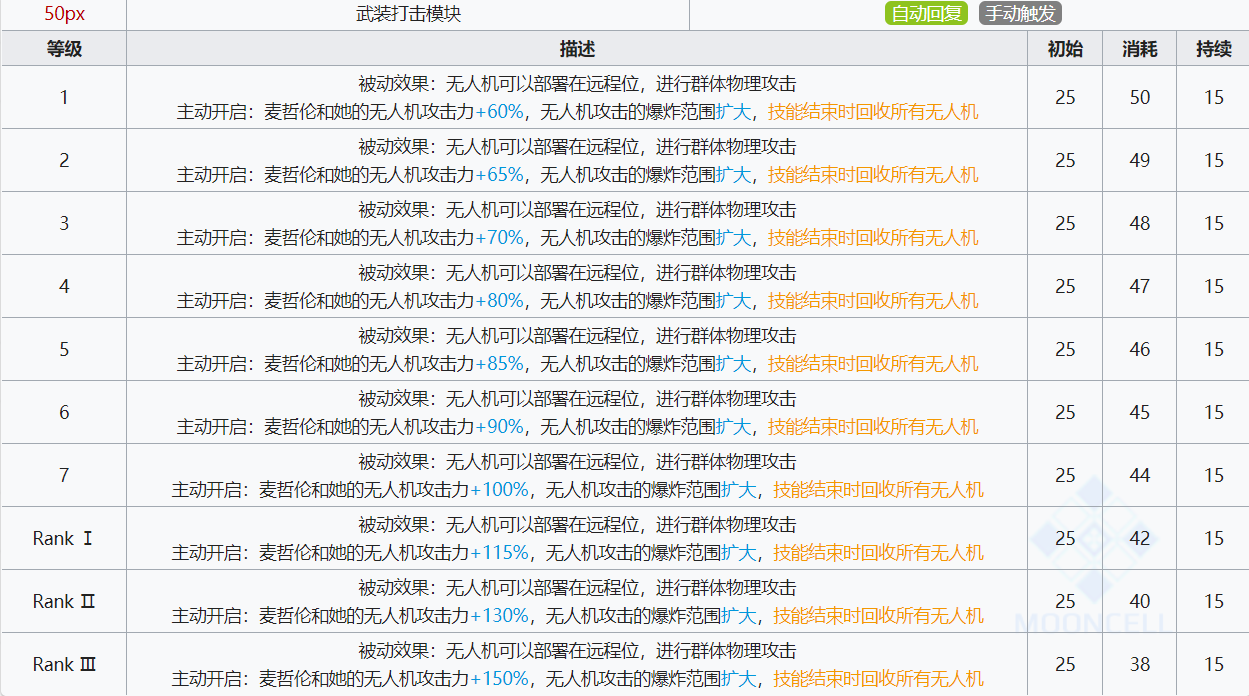 明日方舟麦哲伦技能详解-技能机制与使用说明