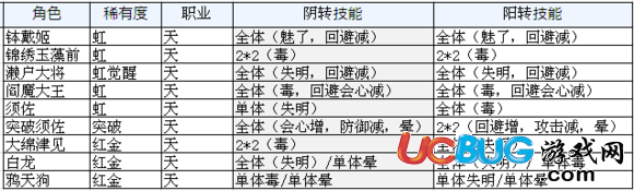 《一血万杰手游》天将怎么选择