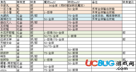 《一血万杰手游》乐士该怎么选择