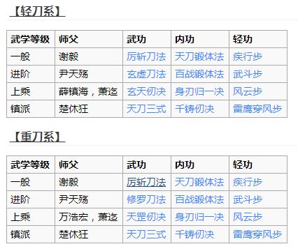 烟雨江湖天刀门如何加入-门派武学与秘笈详解