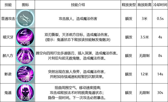 雪鹰领主手游影刃玩法攻略-影刃技能及属性加点详解