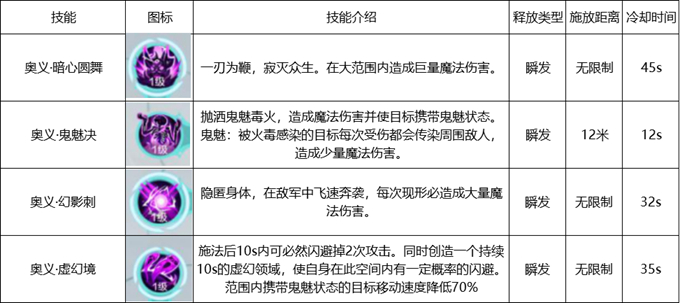 雪鹰领主手游影刃玩法攻略-影刃技能及属性加点详解