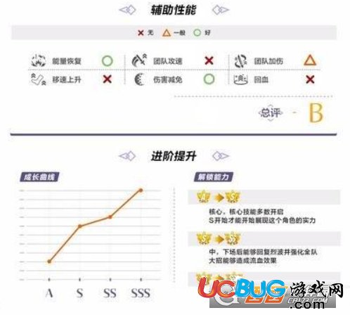 《崩坏3手游》疾风骤雨白夜执事打法介绍