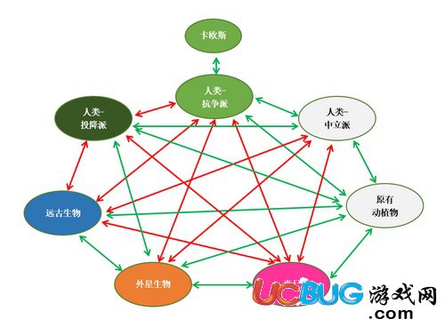 《陨落世界手游》可以驯服的物种有哪些 恐龙可以驯服吗