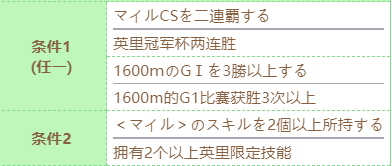 《赛马娘》大树快车技能进化条件