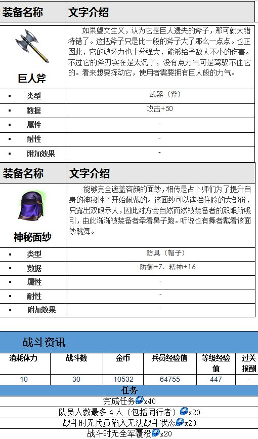 最终幻想勇气启示录奥尔德里昂岛水之洞窟攻略