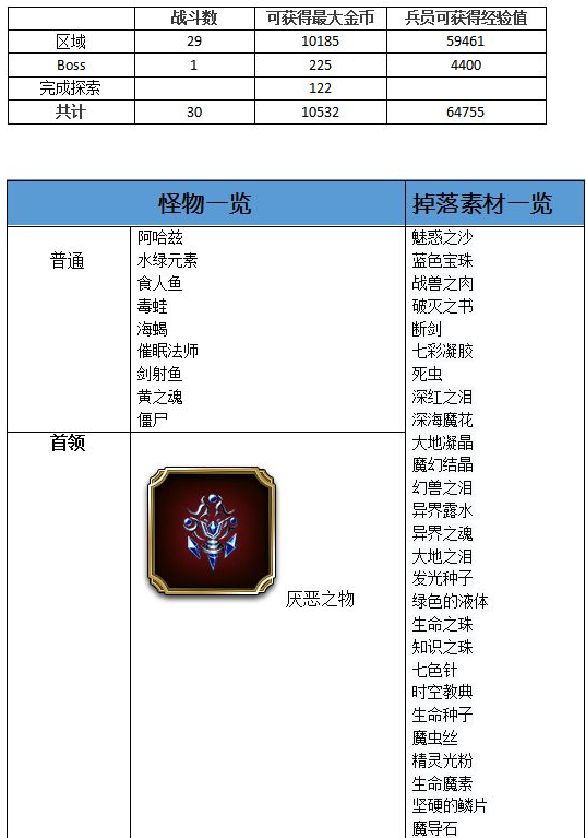 最终幻想勇气启示录奥尔德里昂岛水之洞窟攻略