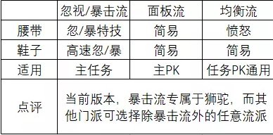 《梦幻西游手游》勇武小资物理怎么选 勇武小资物理养成攻略