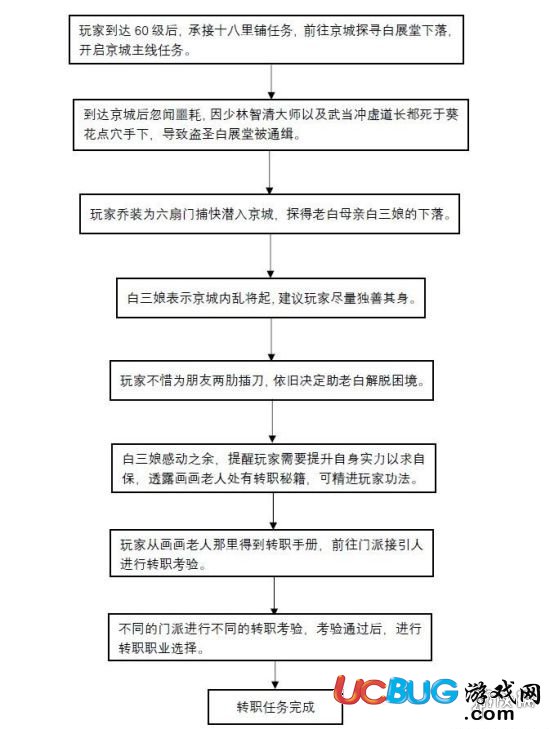 《武林外传手游》怎么转职