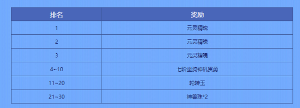 《问道》超值大奖等你来拿，公测版限时活动已开启！