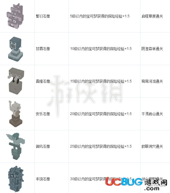 《宝可梦探险寻宝手游》全装饰有什么作用