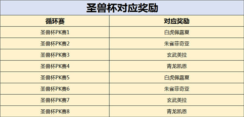 胜者为王！《原始守卫战》新版本PK赛来袭[！]