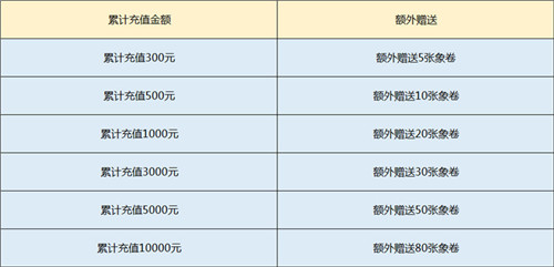 象券送不停[《原始守卫战》新版本火爆来袭]