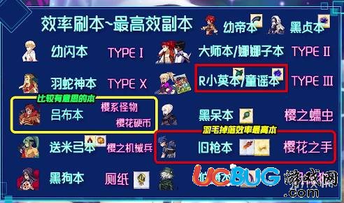 《FGO手游》CCC活动怎么玩