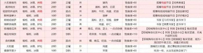 《以闪亮之名》食谱怎么获得 全食谱获取攻略