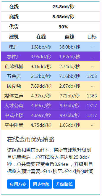 家国梦75-95后期发展规划攻略-后期建筑任务攻略