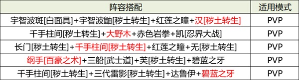 《火影忍者忍者新世代》忍界远征新赛季——路线推荐和玩法解析