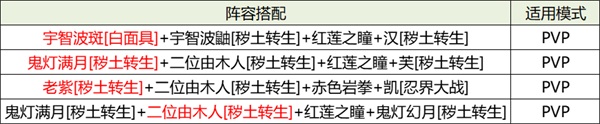 《火影忍者忍者新世代》忍界远征新赛季——路线推荐和玩法解析