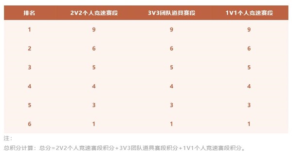 竞逐巅峰，速造传奇！2022年S联赛年度总决赛12月21日开赛！