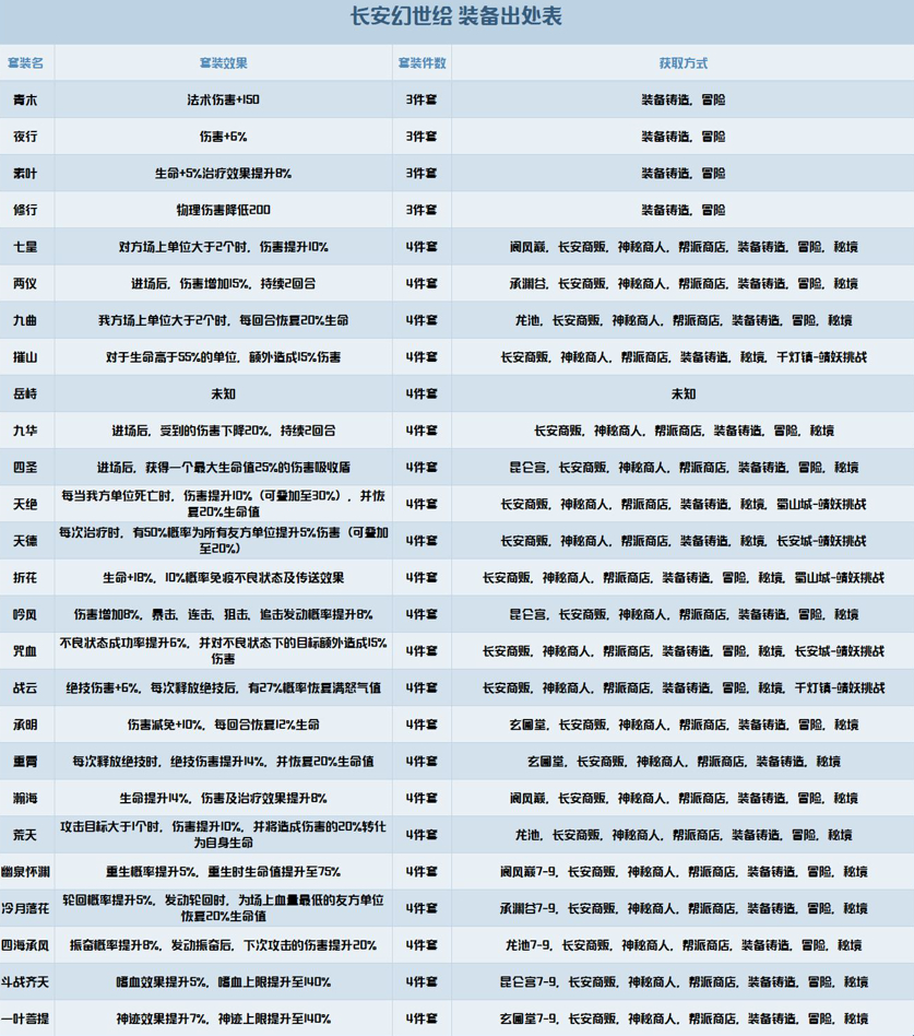 长安幻世绘妖灵觉醒技攻略-长安幻世绘装备参考攻略