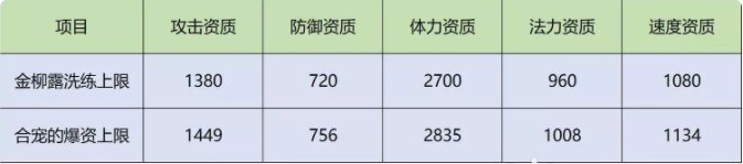 《梦幻西游手游》海毛虫怎么用 海毛虫应用指南