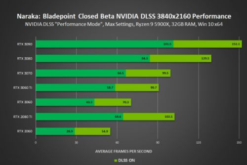 《永劫无间》DLSS技术全球首发，NVIDIA、Unity助力画质腾飞