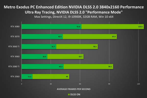 NVIDIA显卡驱动更新 《腐蚀》升级效果介绍