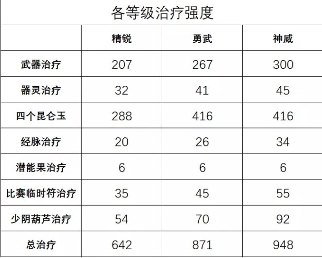 《梦幻西游手游》三速普陀水系器灵怎么选 三速普陀水系器灵选择推荐