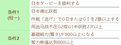 《赛马娘》泳装丸善斯基技能进化条件