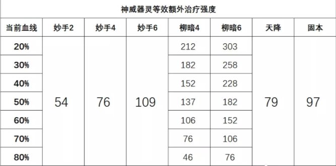 《梦幻西游手游》二速普陀地府器灵怎么选 二速普陀地府土水系器灵推荐