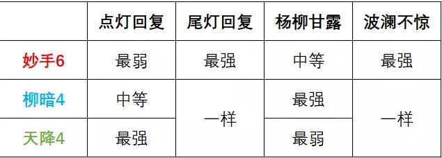 《梦幻西游手游》二速普陀地府器灵怎么选 二速普陀地府土水系器灵推荐