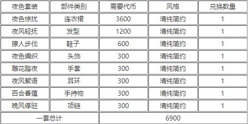 《以闪亮之名》分解商店怎么玩 分解台玩法攻略