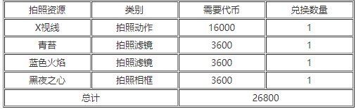 《以闪亮之名》分解商店怎么玩 分解台玩法攻略