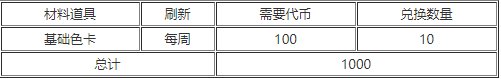 《以闪亮之名》分解商店怎么玩 分解台玩法攻略