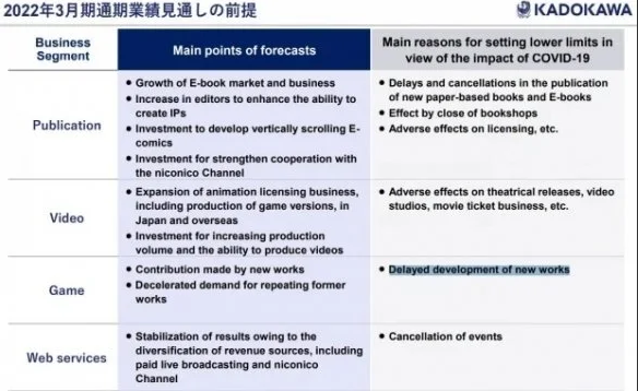 《上古之环》明年4月之后发售？公司财报给出暗示