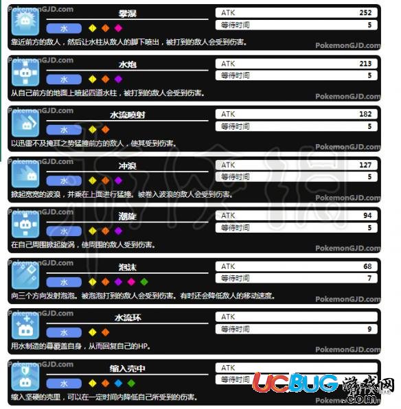 《宝可梦探险寻宝手游》全水系强力技能是什么