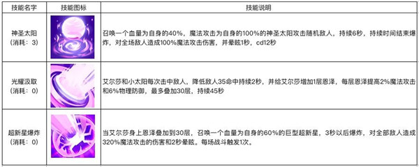 降临！《萌萌军团》光耀上线[新英雄揭开面纱！]