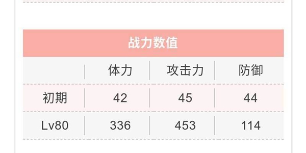 天华百剑斩石田切入正宗巫剑属性介绍-石田切入正宗技能一览