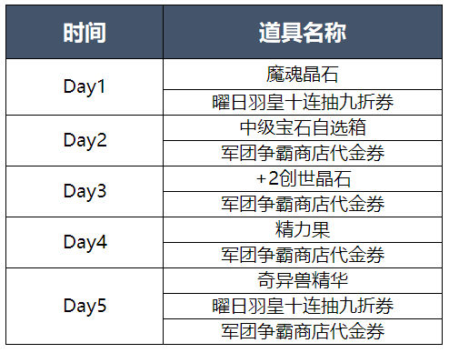 《魔域手游》曜日宇皇驾到[坐骑副本等你挑战]