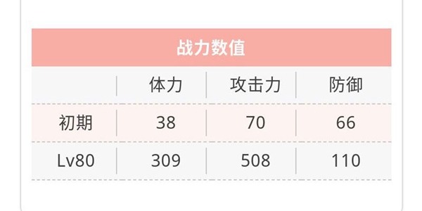 天华百剑斩鬼丸国纲巫剑属性一览-鬼丸国纲技能介绍