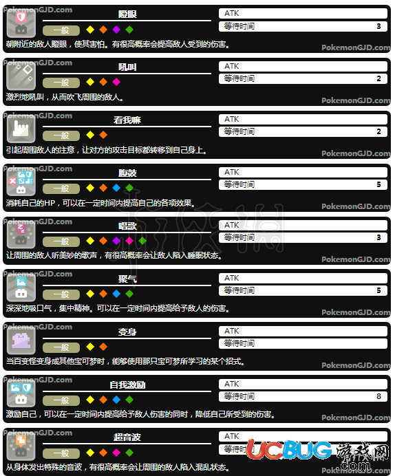 《宝可梦探险寻宝手游》全普通系强力技能介绍 一般系招式介绍