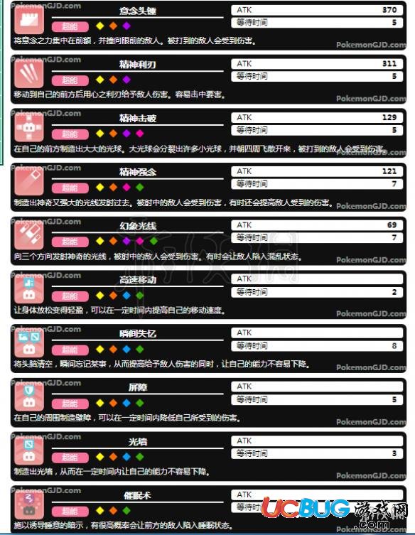 《宝可梦探险寻宝手游》全超能力系强力技能介绍