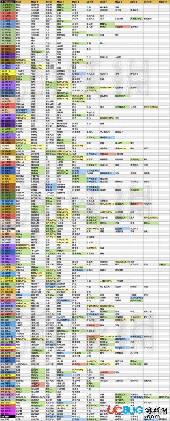 《宝可梦探险寻宝手游》全151精灵技能是什么