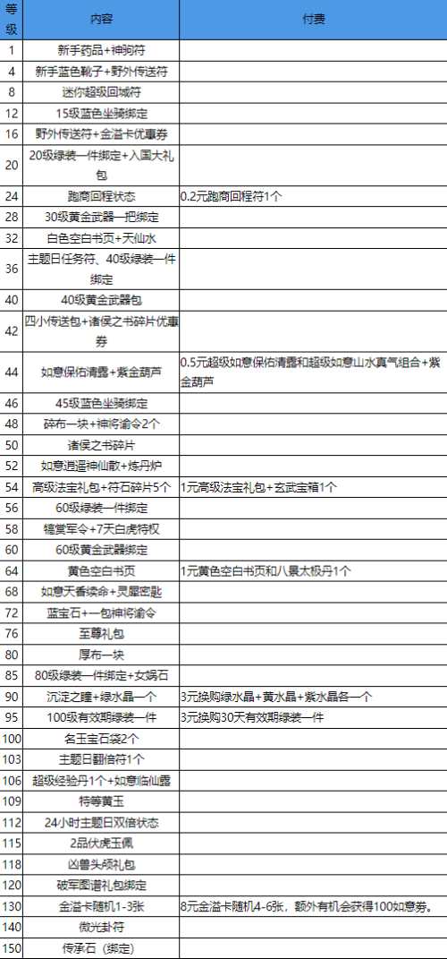 《封神榜》新服“金鸡岭”火爆开启 冲级即得电影票