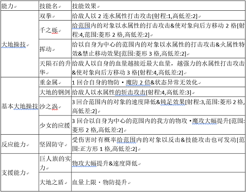 《为谁而炼金》×《七人传奇[戒律的复活》联动英灵]