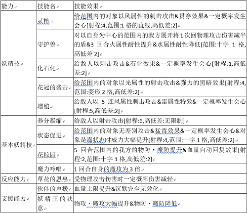 《为谁而炼金》×《七人传奇[戒律的复活》联动英灵]