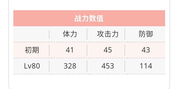 天华百剑斩摄州住藤原助广巫剑属性介绍-摄州住藤原助广技能一览