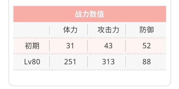 天华百剑斩博德藤四郎巫剑属性一览-博德藤四郎技能介绍