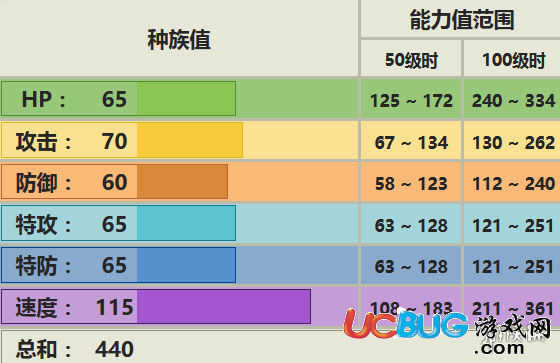 《pokemmo手游》猫老大技能怎么样