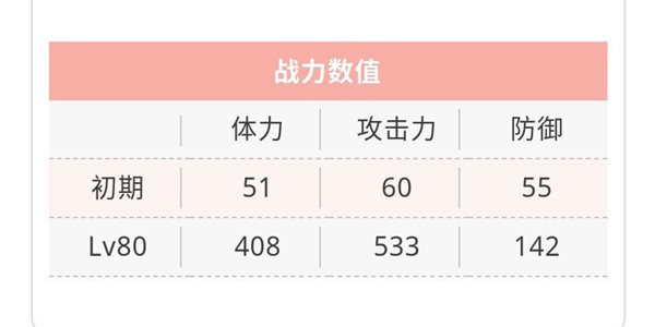 天华百剑斩津田越前守助广巫剑属性一览-津田越前守助广技能介绍